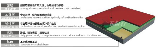 硅pu球场成冠体育