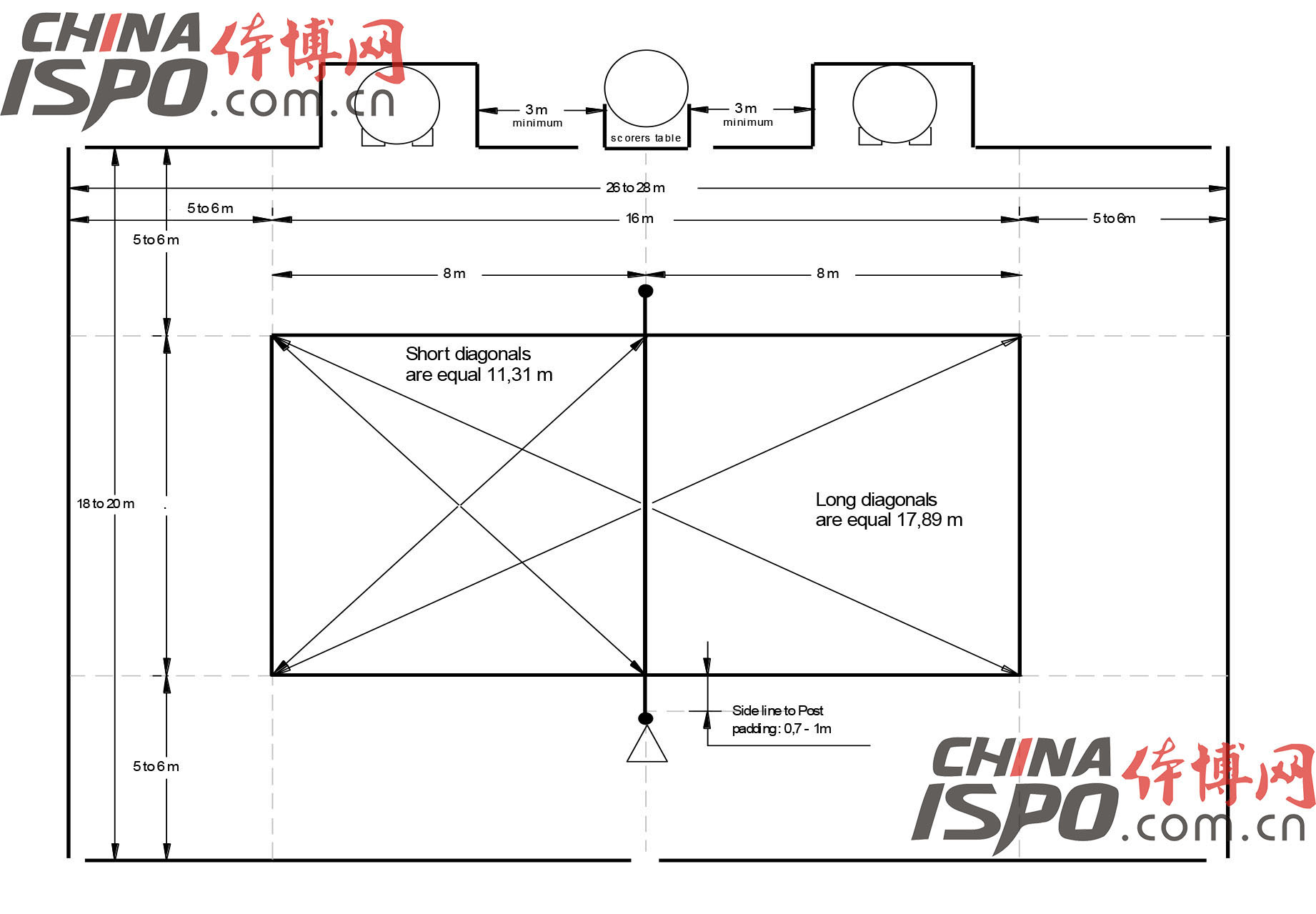 沙滩排球场地示意图