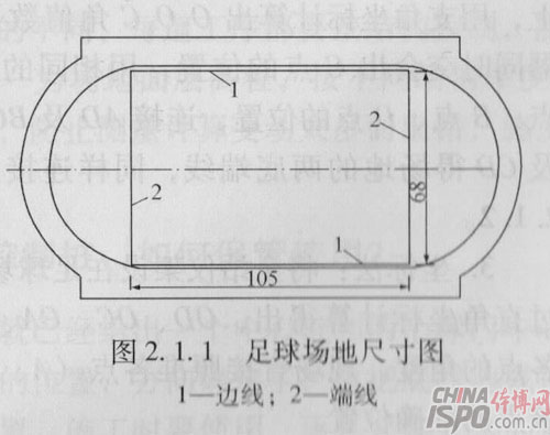 足球场地尺寸图
