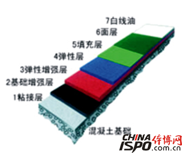 弹性塑胶网球场结构