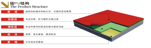 硅pu塑胶球场厂家成冠体育