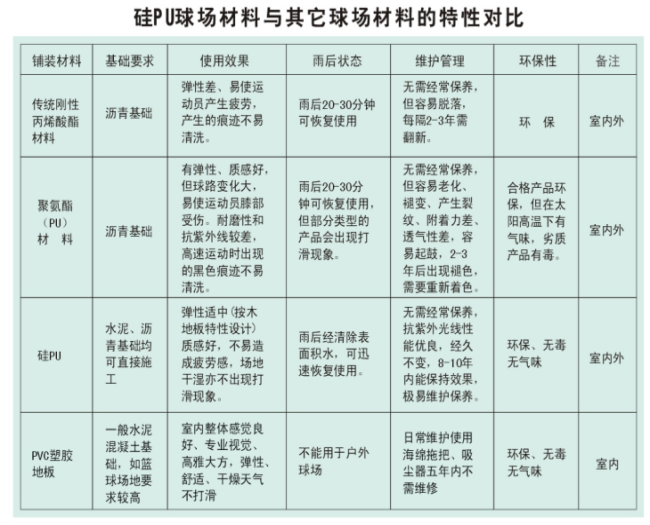 硅pu塑胶球场厂家成冠体育